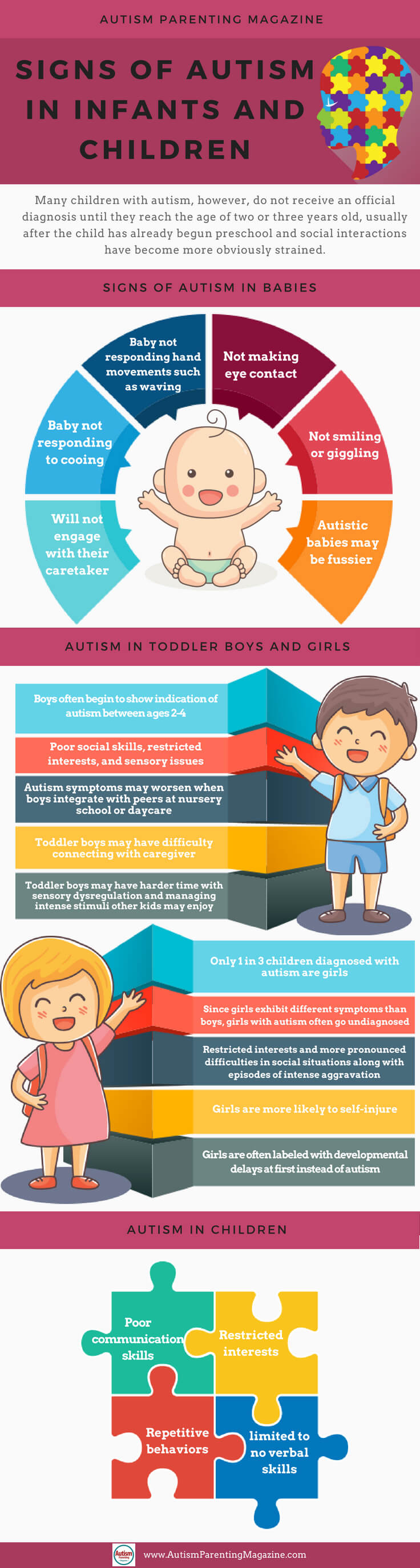 autism-infographic